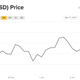 Imagen: CoinDesk.